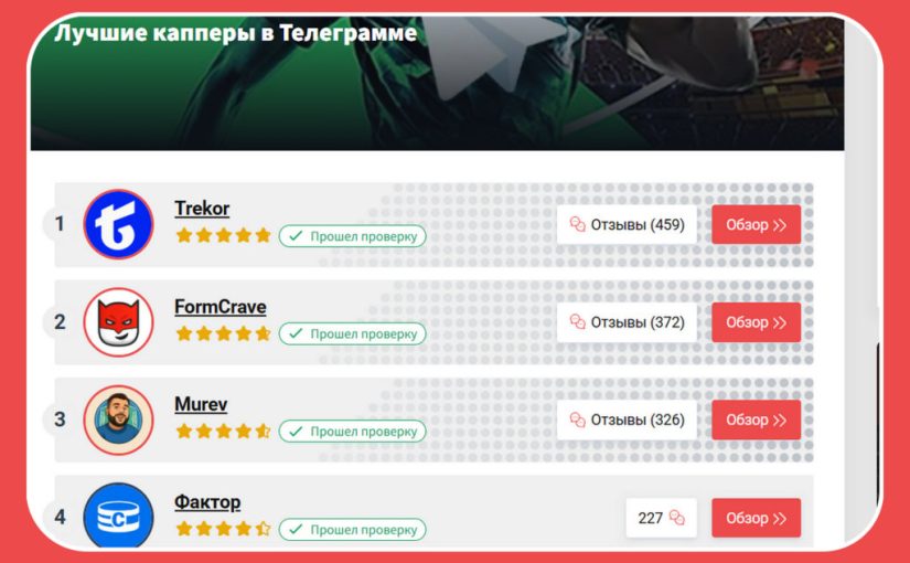 «Проверенные капперы» MMAExpress: почему нельзя верить Trekor, FormCrave, Murev и другим