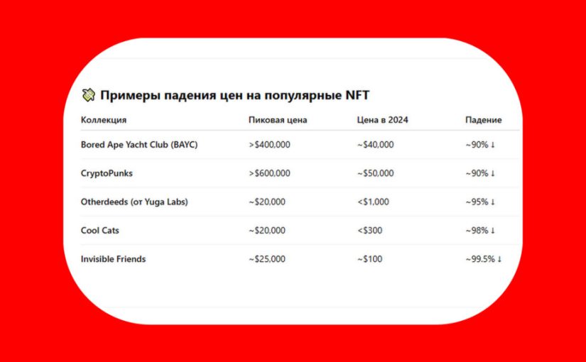 Бум и крах рынка NFT